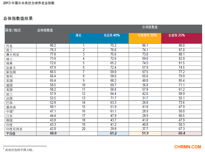 QQ截图20131017164605