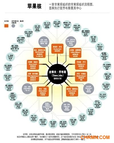 苹果公司的企业文化图片 52173 400x501