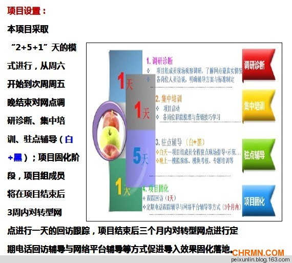 2013年03月16日 - 林大雍 - 林大雍