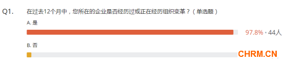 以变应变，砥砺前行-2017天力人员管理研讨会在京举行527