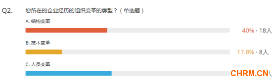以变应变，砥砺前行-2017天力人员管理研讨会在京举行576