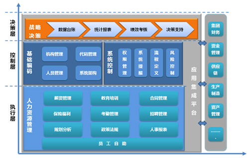 用友ehr人力资源产品功能介绍