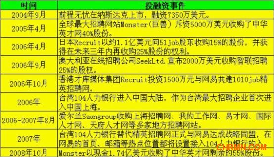 解构2012年网络招聘行业