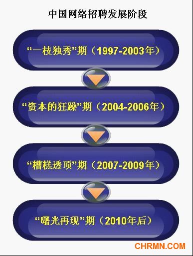 解构2012年网络招聘行业