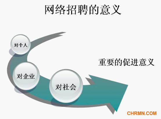 解构2012年网络招聘行业
