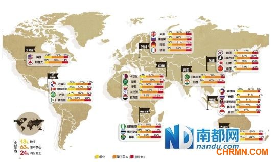 盖洛普公司公布对142个国家和地区的调查：