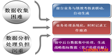 20130817数据系统化