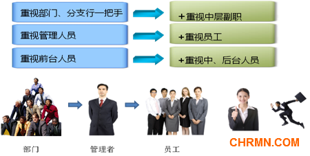20130817实施全员化