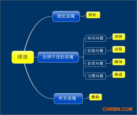 绩效 (2).jpeg