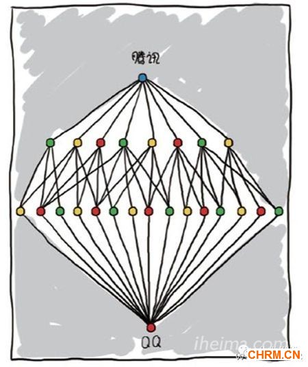 科技公司 百度 腾讯 联想 公司架构