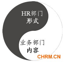 建立内部人才评价的最佳机制