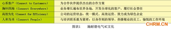 施耐德电气  转型从创新人才培养开始