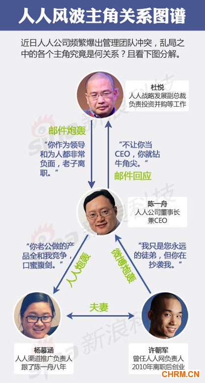 人人风波主角关系图谱