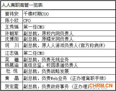 人人离职高管一览表