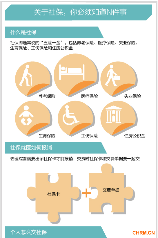 多地今年社保缴费基数标准上浮