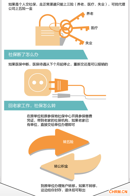 多地今年社保缴费基数标准上浮