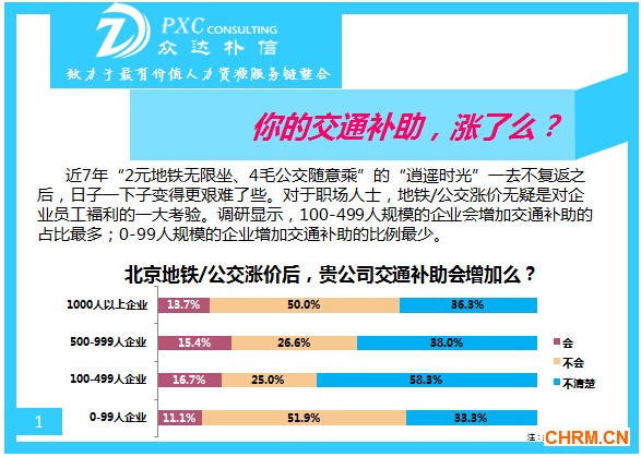 交补1