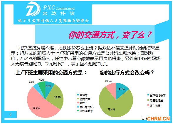 交补2