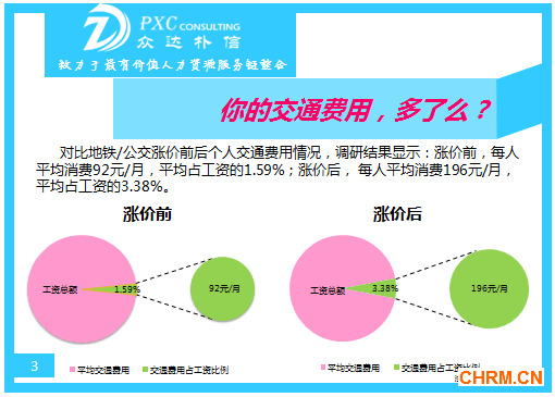 交补3