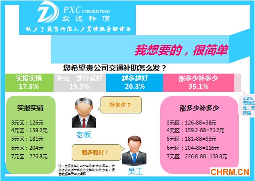 交补7