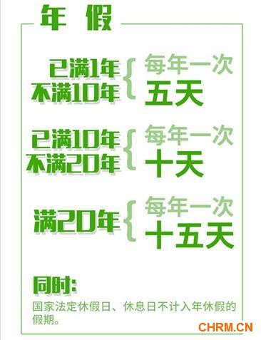 中央发话了!工资要涨,假也得休!