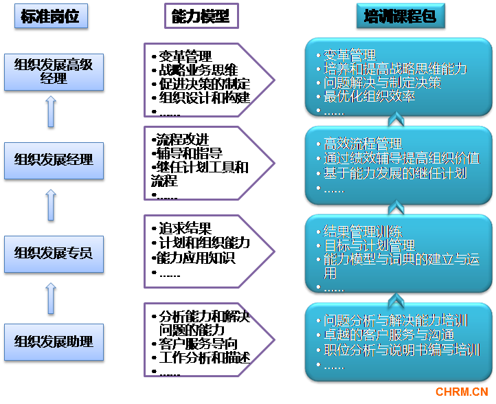 能源5