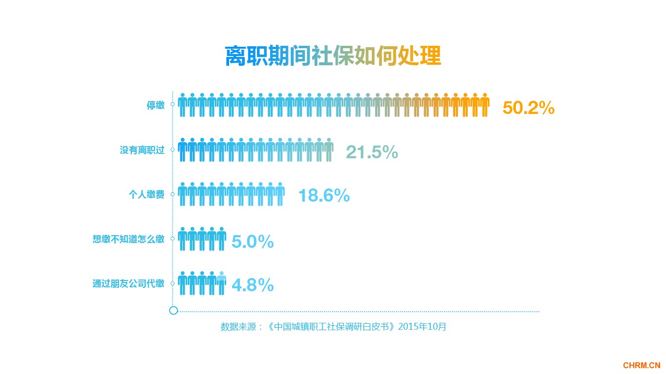 离职社保数据图.jpg