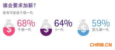 埃森哲调研:职场人热衷多重任务,不善倾听