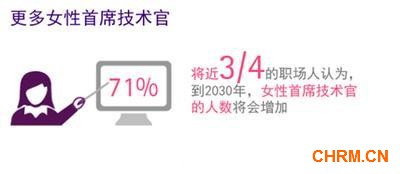 埃森哲调研:职场人热衷多重任务,不善倾听