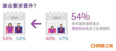 埃森哲调研:职场人热衷多重任务,不善倾听