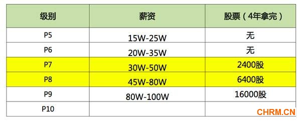 阿里高管出轨丑闻被曝光，还想着“保护公司形象”