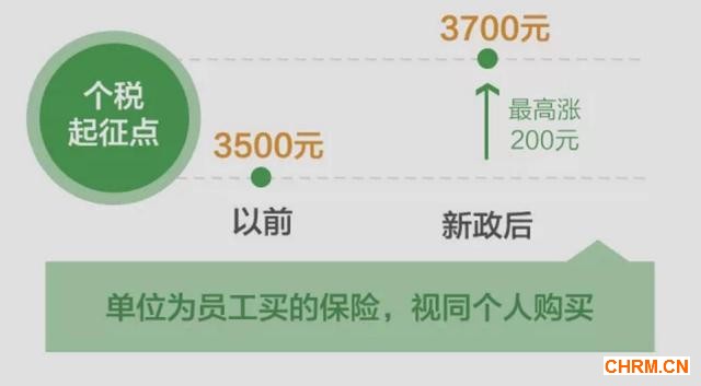 下个月起这样做可抵个税 你能省多少钱