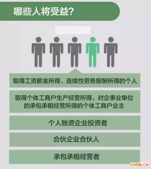 下个月起这样做可抵个税 你能省多少钱