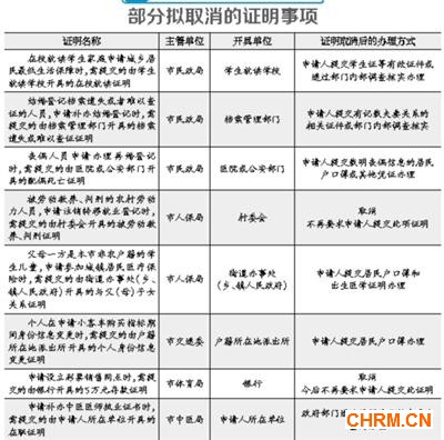 北京拟再取消84项证明事项 首次公开征求意见