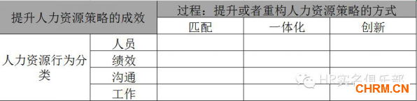 尤里奇：人力资源转型的四部曲