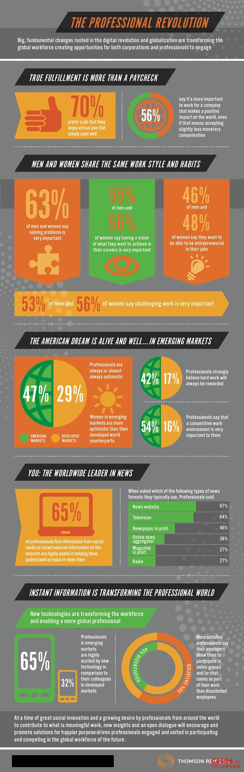 professional-revolution-graphic-full