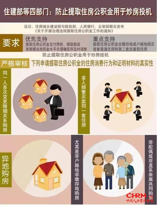 通知要求,