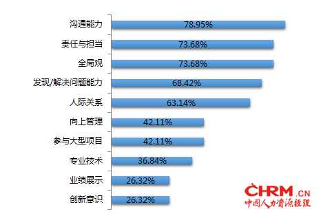 FESCO与HR百科互助社联合发布《中国HR成长之路报告》1079