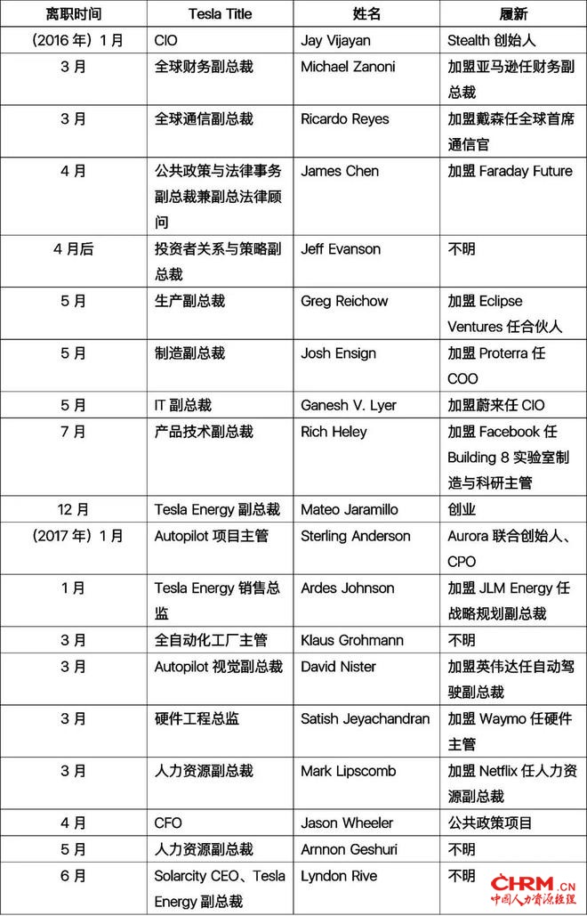 什么?又双叒叕有特斯拉高管离职了?