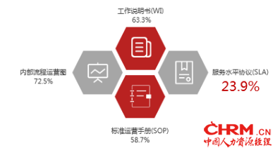 FESCO与智享会联合发布《第四届中国人力资源共享服务中心调研报告》621