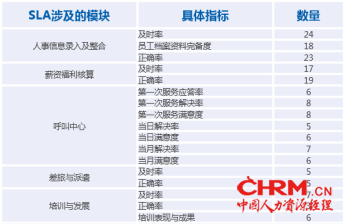 FESCO与智享会联合发布《第四届中国人力资源共享服务中心调研报告》775