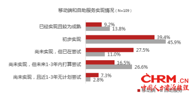 FESCO与智享会联合发布《第四届中国人力资源共享服务中心调研报告》1306