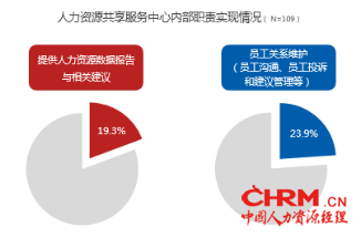 FESCO与智享会联合发布《第四届中国人力资源共享服务中心调研报告》1913