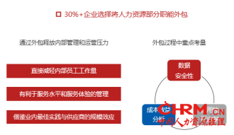 FESCO与智享会联合发布《第四届中国人力资源共享服务中心调研报告》2188