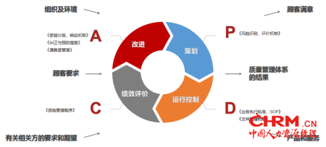 FESCO与智享会联合发布《第四届中国人力资源共享服务中心调研报告》2521