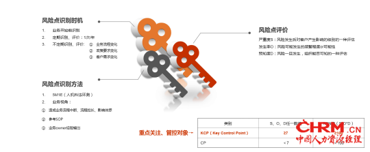 FESCO与智享会联合发布《第四届中国人力资源共享服务中心调研报告》2694