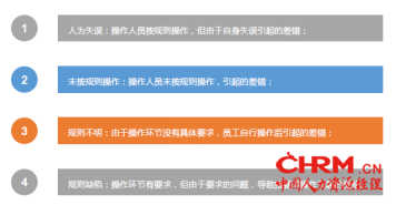 FESCO与智享会联合发布《第四届中国人力资源共享服务中心调研报告》2866
