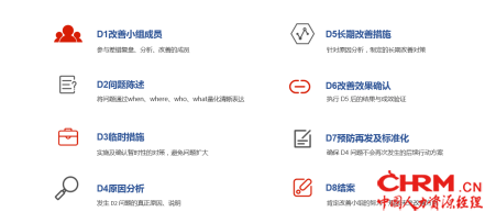 FESCO与智享会联合发布《第四届中国人力资源共享服务中心调研报告》3026