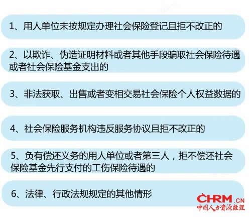 6种情形将列入“黑名单”。中新网记者 李金磊 制图