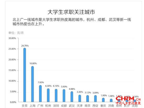 图片来源:58英才招聘研究院